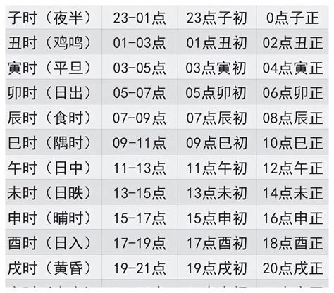 左耳耳鳴時辰|十二时辰耳鸣预测,耳鸣吉凶占卜完整版